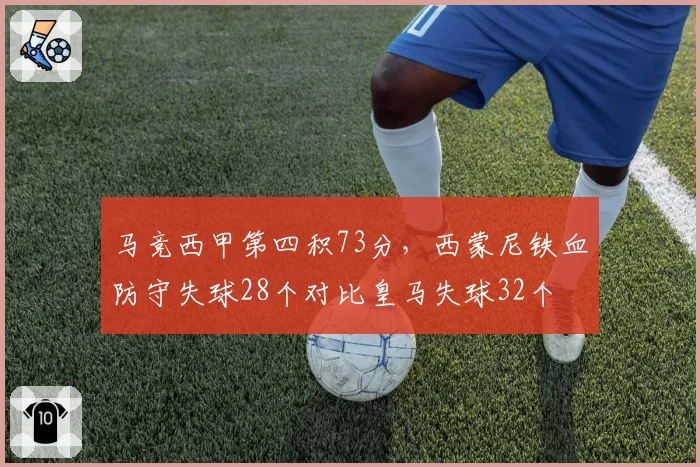 马竞西甲第四积73分,西蒙尼铁血防守失球28个对比皇马失球32个